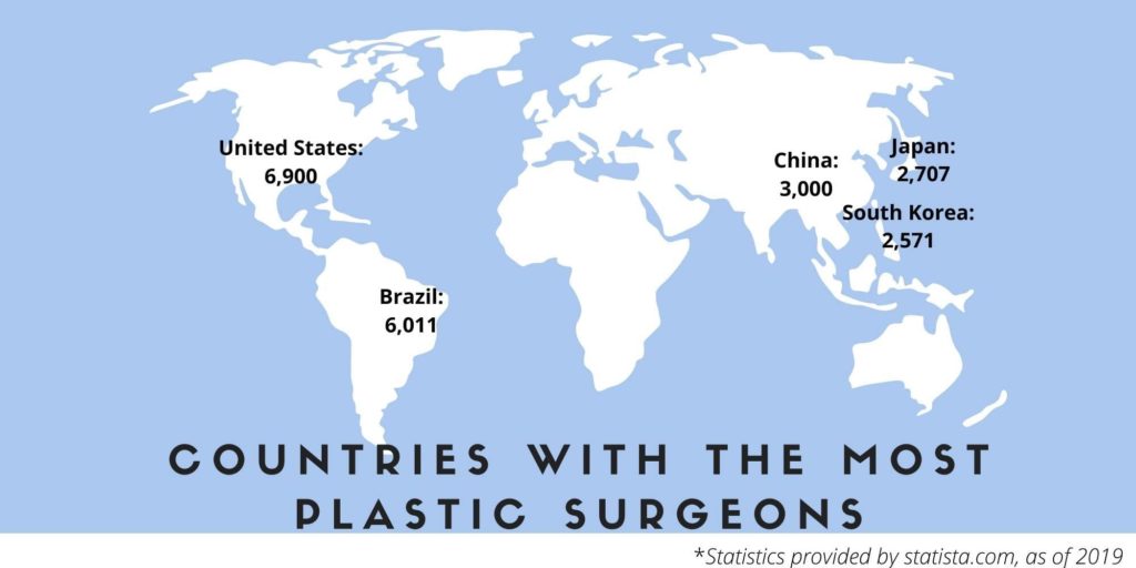 Infographic demonstrating the top 5 countries with the most plastic surgeons.