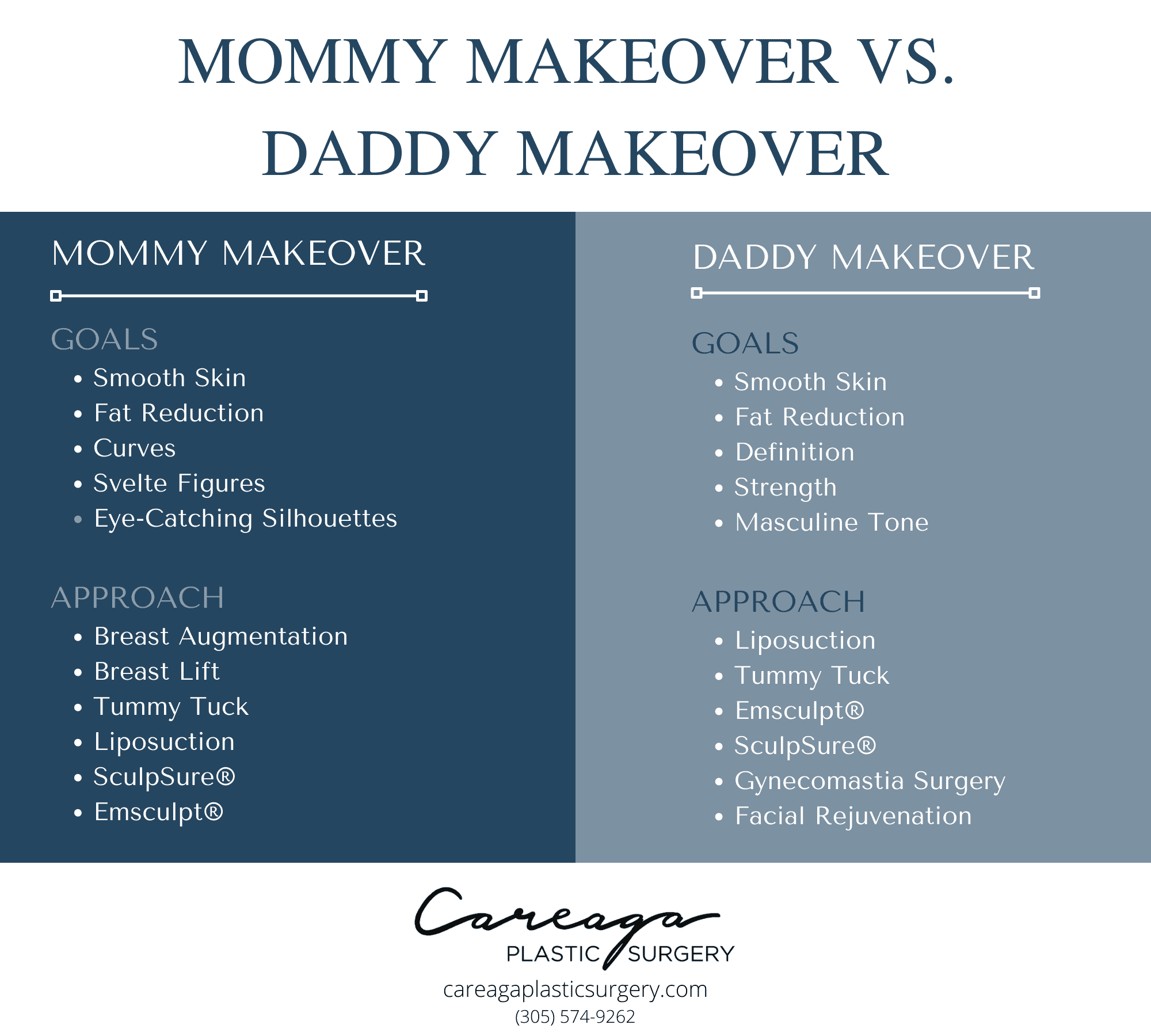 Infographic demonstrating the differences between the Mommy Makeover and the Daddy Makeover.