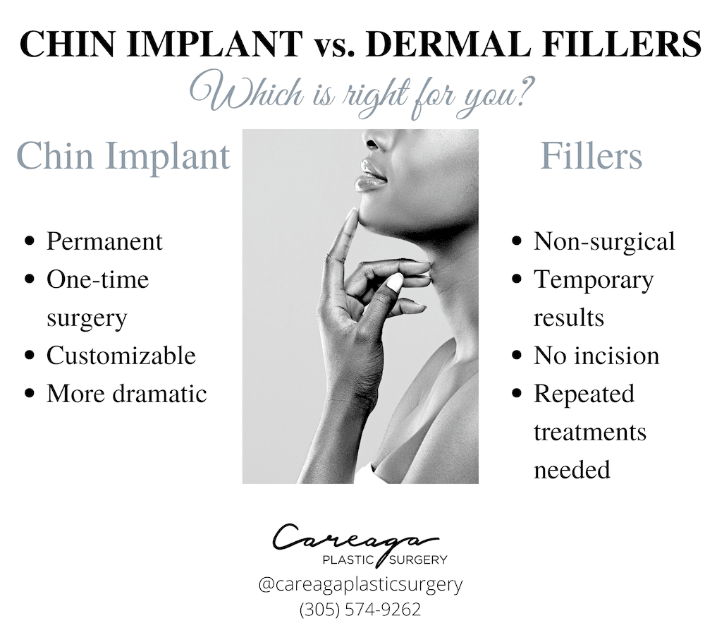 Infographic showing the difference between chin implants and dermal fillers.