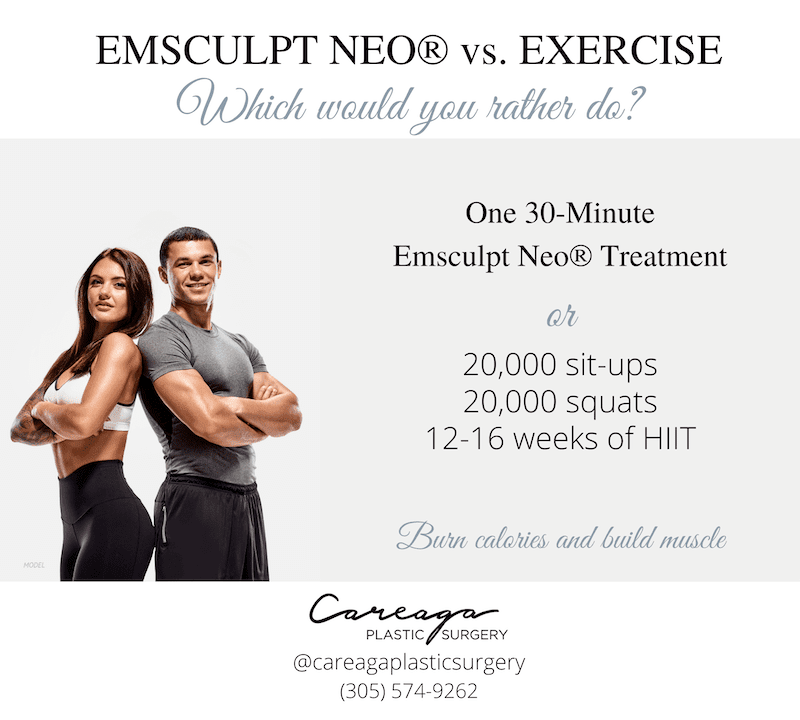 Infographic comparing Emsculpt Neo treatments to traditional exercise.