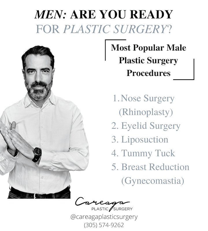 Infographic showing the most common plastic surgery procedures available for men.