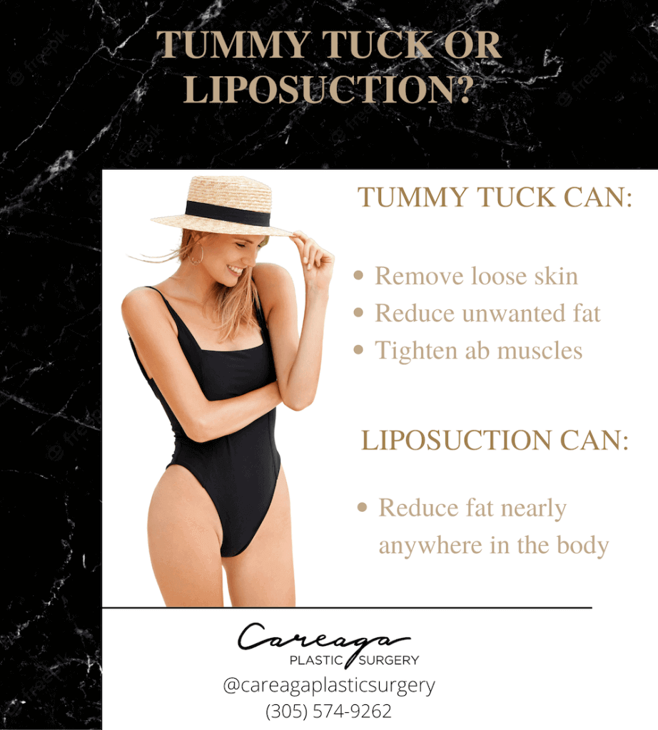 Infographic showing what can be achieved with liposuction and tummy tuck.