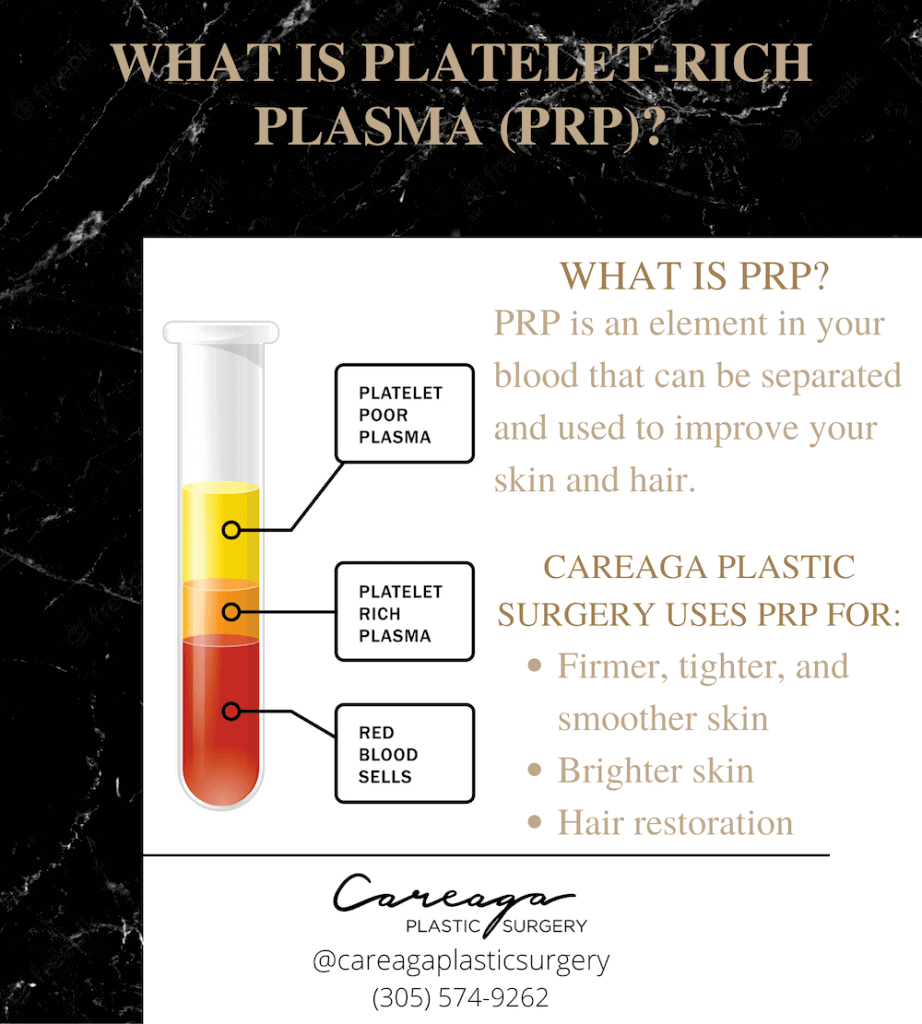 Infographic showing what PRP can be used for.